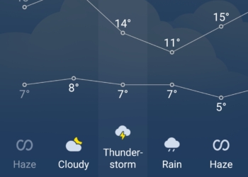 MeT predicts wet spell to continue till weekend